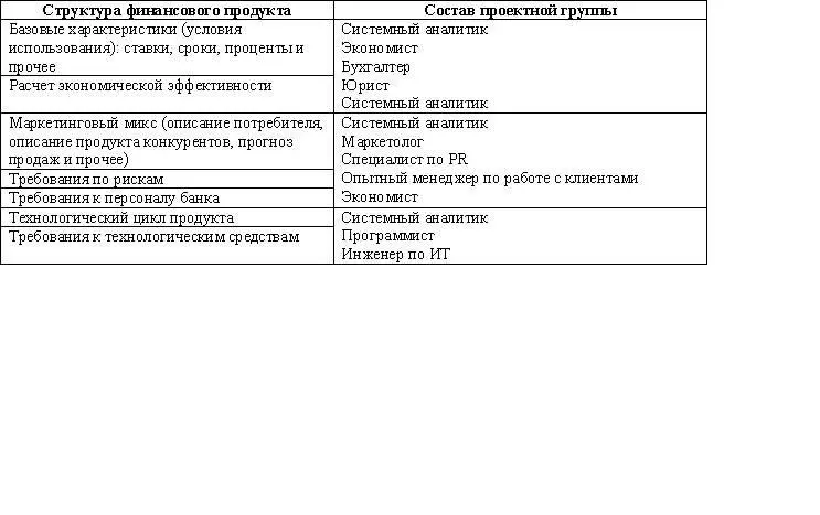 Из таблицы видно что основные параметры продукта могут быть описаны учтены и - фото 13