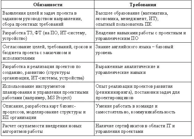 Копирайтер редактор сайта Базовая профессия копирайтер включает в себя - фото 17