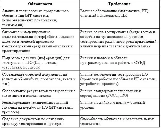 ИТаудитор Часто деятельностью ИТаудитора занимаются технически безграмотные - фото 19