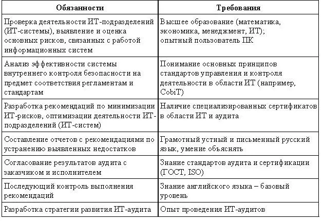Менеджер СМК Внедрение технологий управления качеством менеджмент качества - фото 20
