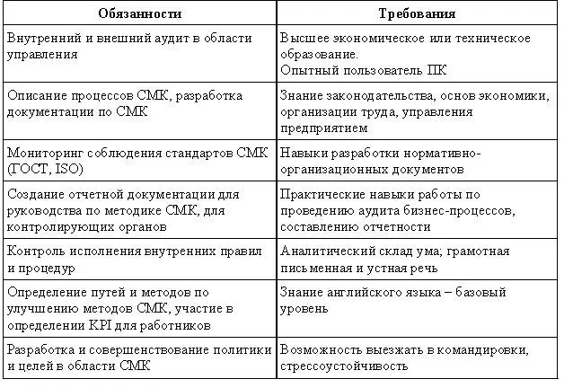 Консультант по ИТрешениям Консультант по ИТрешениям должен быть - фото 21