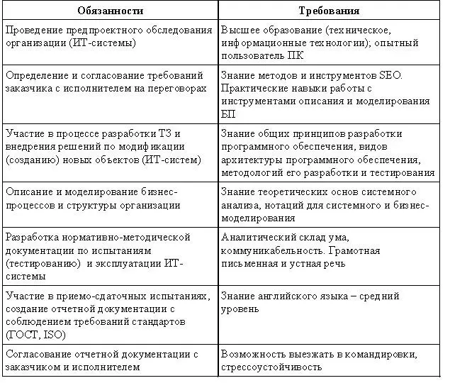 Рискменеджер андеррайтер В условиях финансового кризиса востребованность - фото 22