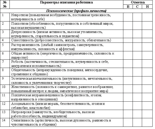 Четвертый раздел Заявки требует непосредственного участия руководителя - фото 24