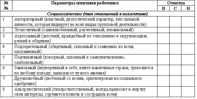 Четвертый раздел Заявки требует непосредственного участия руководителя - фото 25