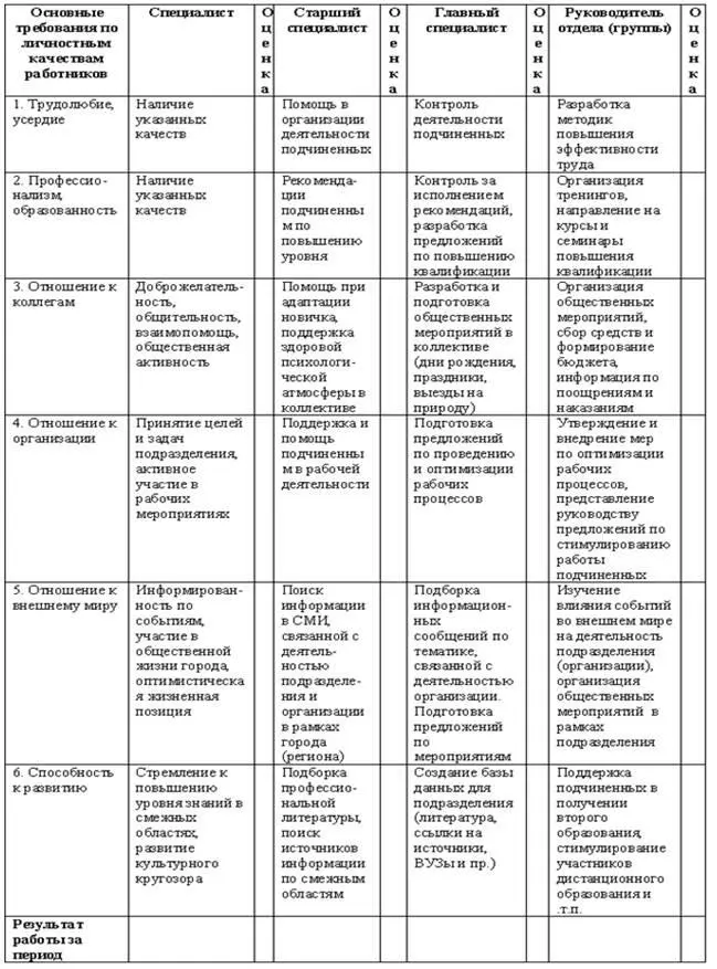 Следует напомнить что в таблице приведены лишь некоторые из множества - фото 8
