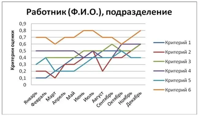 Также руководитель может с помощью данных по работникам каждого подразделения - фото 9