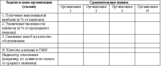 Табличный метод наиболее удобен для сравнительного анализа Выбор шкалы оценки - фото 10