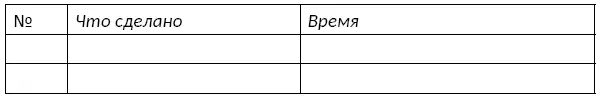 В конце рабочего дня посвятите пять или десять минут заполнению таблички - фото 5