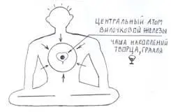 Визуализировать своим сознанием что точка стремительно возрастает в Огненный - фото 107