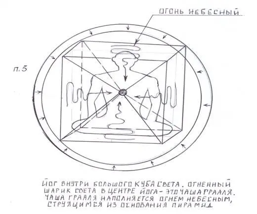 Сознания Божьего Огненный Шарик в центре Чаша Грааля Йога насыщается Огнем - фото 113