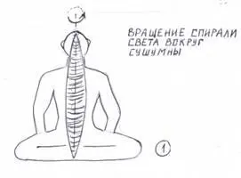 Происходит образование огненных лент Мыслящего Сознания сознающей Мыслью Это - фото 127