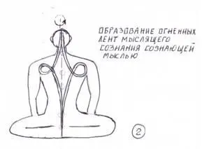 глазами и внутри себя Эта вспышка может быть различной степени охвата Ума от - фото 128