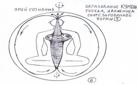 В какойто момент времени из Кумбхи веретенообразного сосуда Движения как из - фото 132