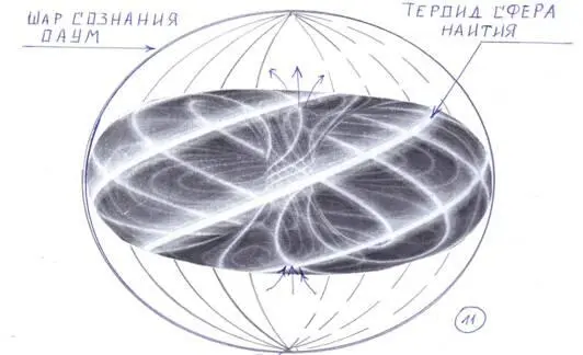 Покрытая вращающимися петлями Дравидов сознания Торос сфера психической - фото 135