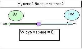 Но к огромному удивлению всех Высших Существ в нашей Вселенной эксперимент - фото 23