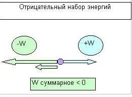 Но к огромному удивлению всех Высших Существ в нашей Вселенной эксперимент - фото 24