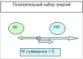 Но к огромному удивлению всех Высших Существ в нашей Вселенной эксперимент - фото 25