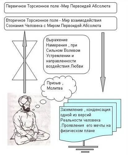 Важно Вы должны почувствовать создание определенной направленности своего - фото 44