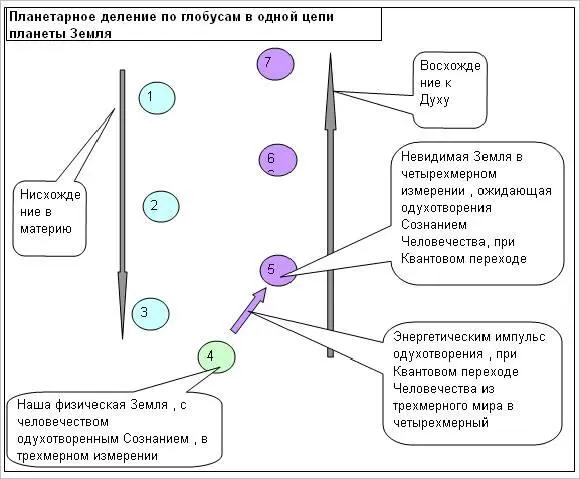 Фохат имеет способность объединять противоположные начала в единый животворящий - фото 56