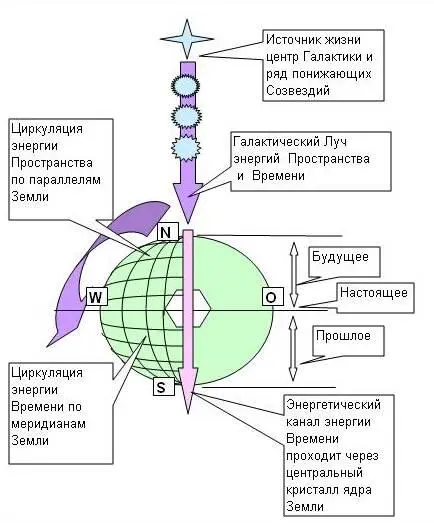 Эти голографические включения виртуальной реальности в трехмерную реальность - фото 61