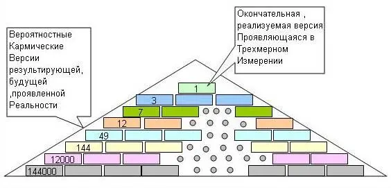 Если версия Реальности уже попала в обойму проявления на высших уровнях что - фото 67