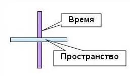 Так как Пространство и Время являются определенными энергиями то они - фото 69