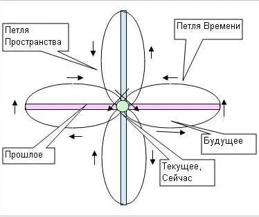 Также изменится и само видение человеком окружающего мира Трехмерное видение - фото 70