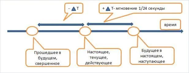 Она видится глазу простого человека планеты в третьем мажорном обертоне третьей - фото 72