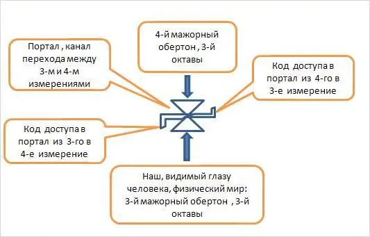 Портал между измерениями работает только в одном направлении Его можно - фото 75