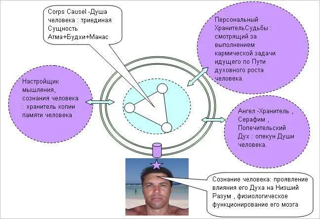Происходит практически такой же суд как и в суде на проявленном плане бытия - фото 78