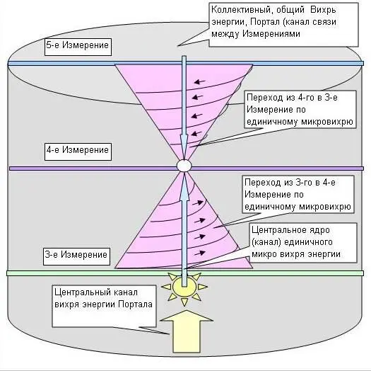 При наблюдении со стороны это может показаться как мгновенное исчезновение из - фото 81