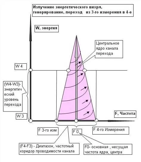 Мужской тетраэдр увеличивает свою составляющую в общем поле и имеет - фото 82