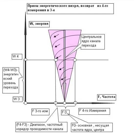Мужской тетраэдр увеличивает свою составляющую в общем поле и имеет - фото 83