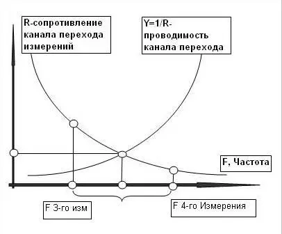 Первично идея Творения генерируется Низшим Сознанием Разумом Личности при - фото 85