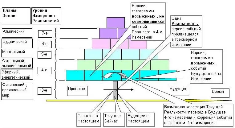 Боги Творцы или сам Первотворец создал Книгу Сущего Бытия Земли которая - фото 88
