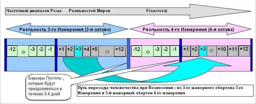 Рассеивание мрака еще будет продолжаться несколько дней но солнце нового мира - фото 91