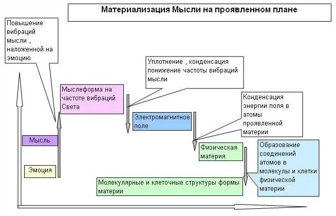 Частота вибраций мысли всепроникающая как первичное торсионное поле Создателя - фото 94