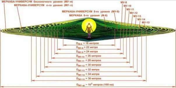Имеющий видение тонких планов Бытия может увидеть два стоящих или еле - фото 98