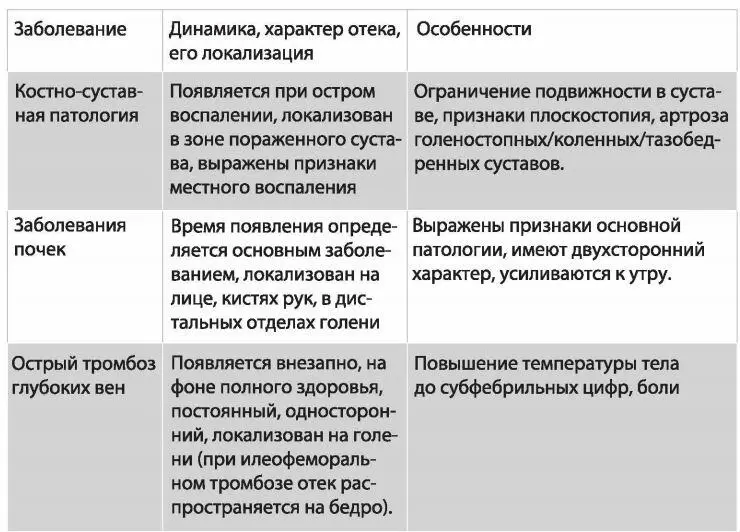 Кратко о принципах лечения хронических заболеваний вен нижних конечностей - фото 13