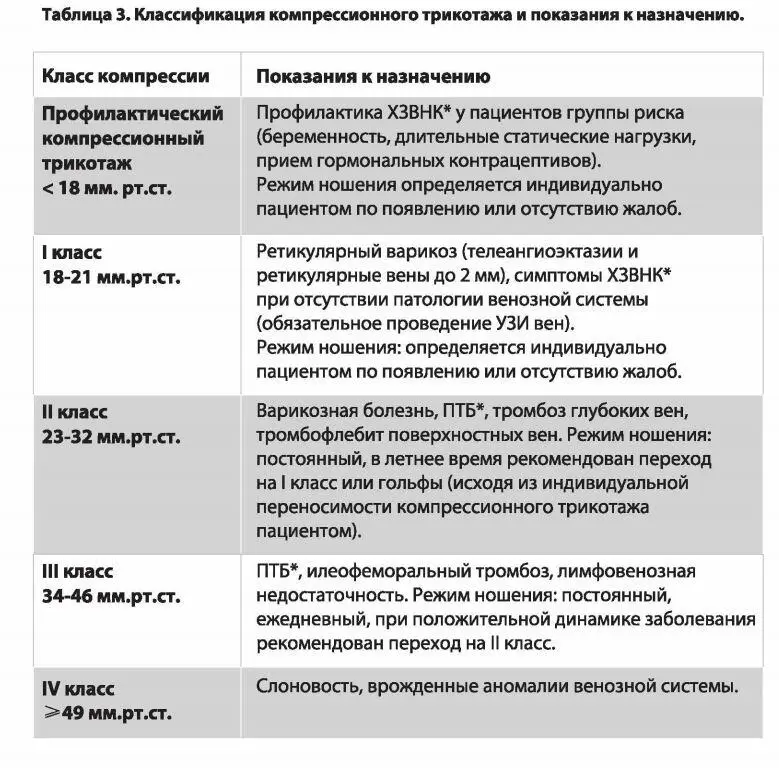 Виды хирургических вмешательств Единственным на сегодняшний день радикальным - фото 15