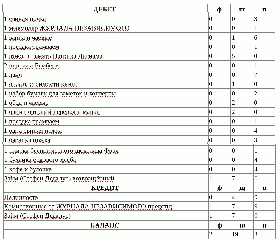 Продолжился ли процесс разоблачения Чувствуя доброкачественную непроходящую - фото 4