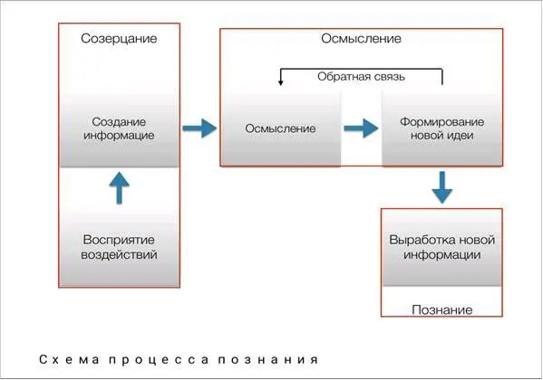 В процессе работы над проблемой Информации в философии у меня скопились - фото 1