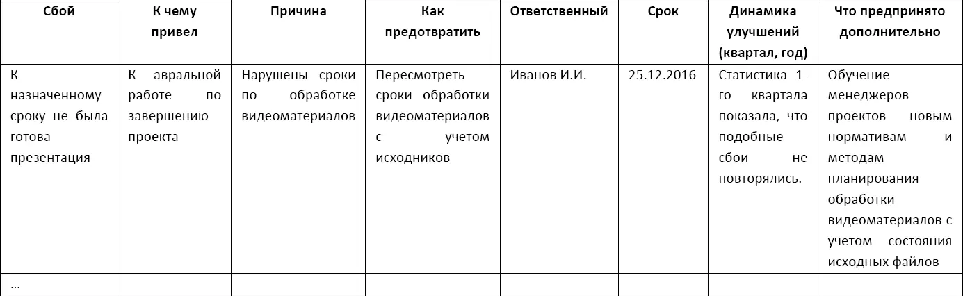 Для облегчения процесса планирования и контроля мы использовали специальный - фото 18