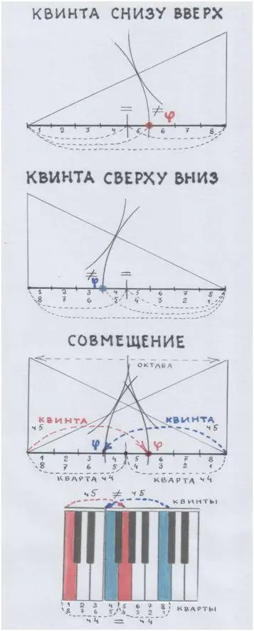 Рис автора Геометрические мысли о консонансах Модель автора Рис и - фото 107