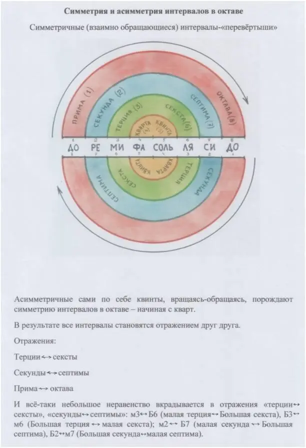 Рис и пометки автора Ох это Золотое сечение Куда ни взглянешь машет - фото 114