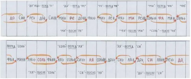 Рис автора Звуки вращаются Звуки вибрируют колеблются волнуются Каждый - фото 143