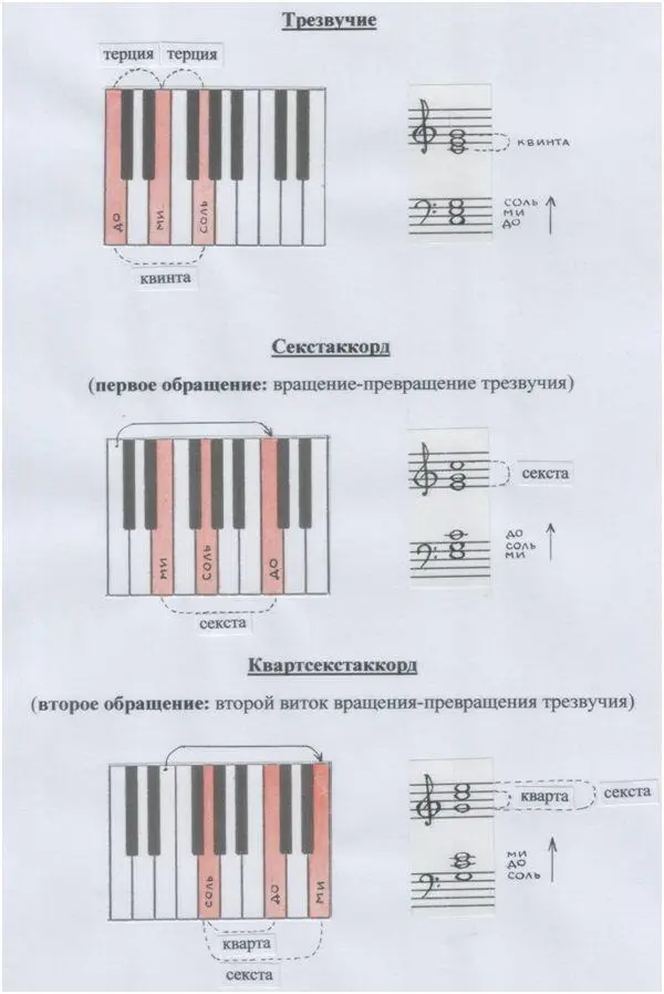 Рис и пометки автора А может ли быть т р е т ь е обращение Клавиши - фото 185