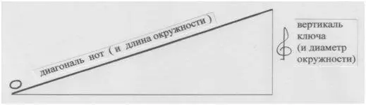 Рис автора Давай вырежем его из бумаги и накрутим на вертикаль ключа - фото 194