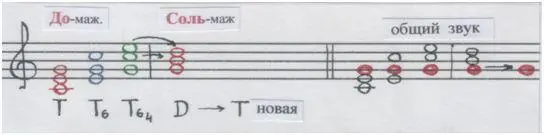 Рис автора Сила притяжения звуков Эта сила и связывает и влечёт к - фото 222