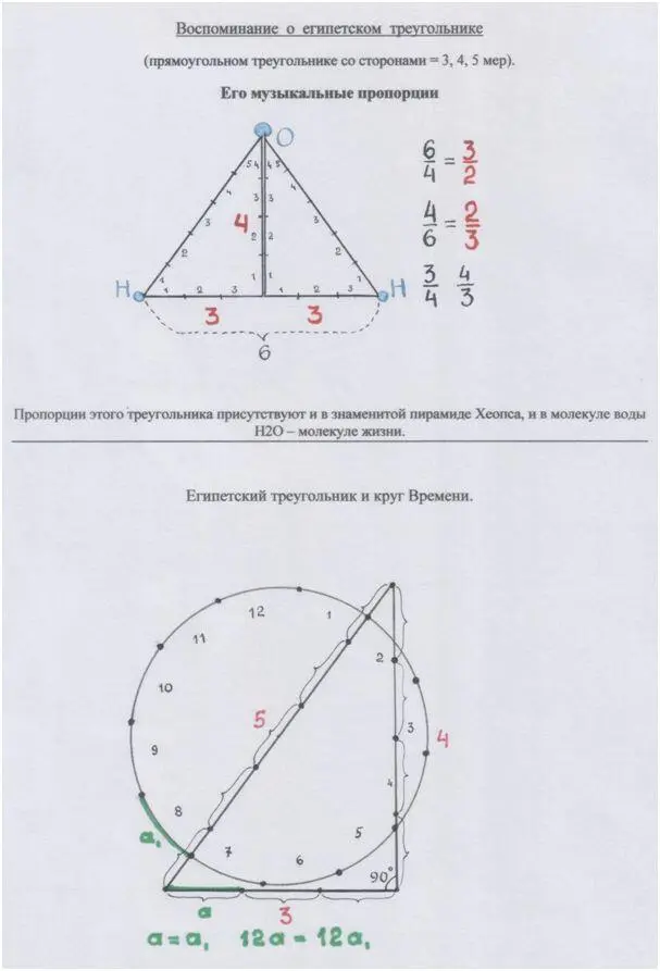 Рис автора Египетский треугольник дитя окружности поделённой на 12 частей - фото 246